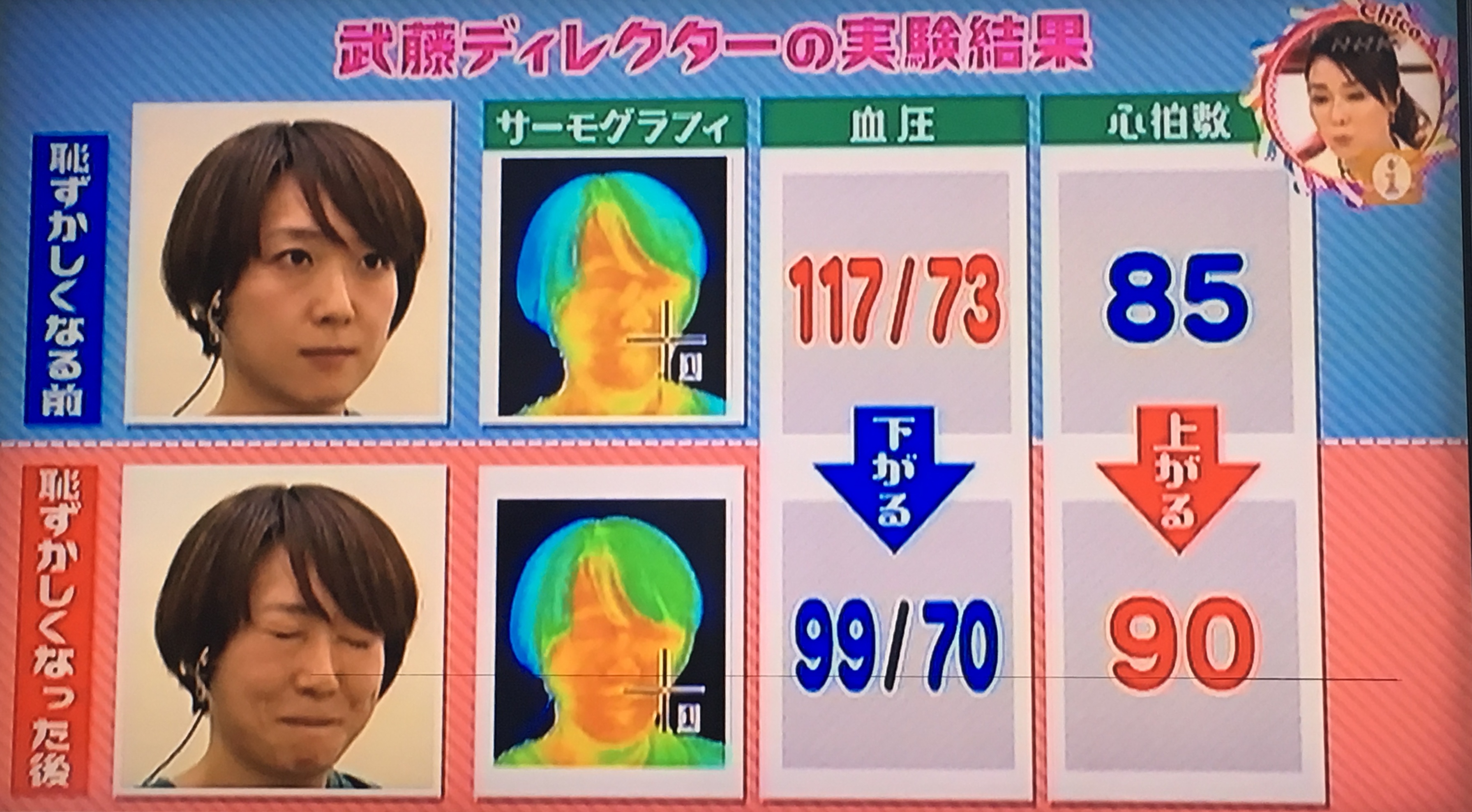2 2